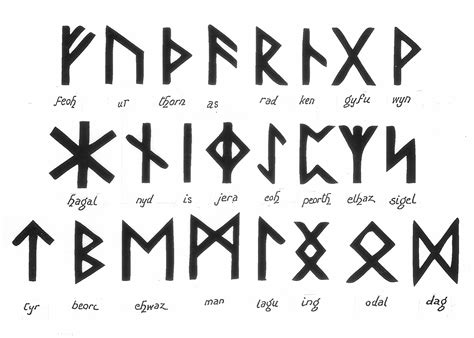 runenschrift word